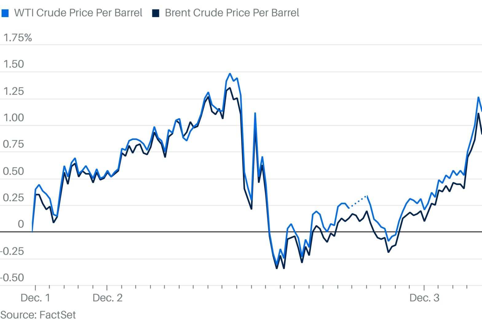oil-gains-focus-on-opec+-meeting,-china-demand.