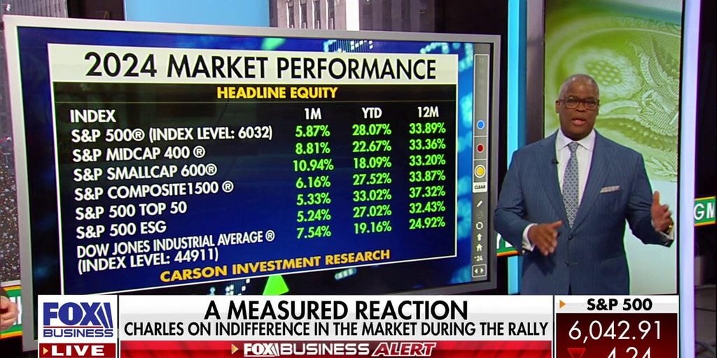 charles-payne:-this-stock-market-rally-is-something-to-marvel-at