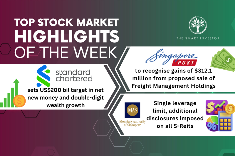 top-stock-market-highlights-of-the-week:-singapore-post,-standard-chartered-bank-and-singapore-reits