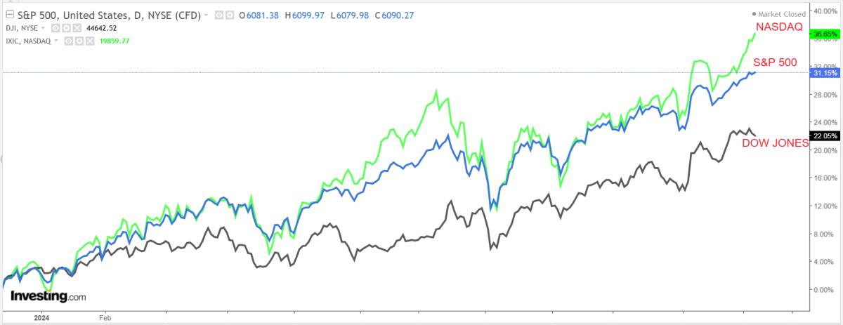 1-stock-to-buy,-1-stock-to-sell-this-week:-oracle,-autozone