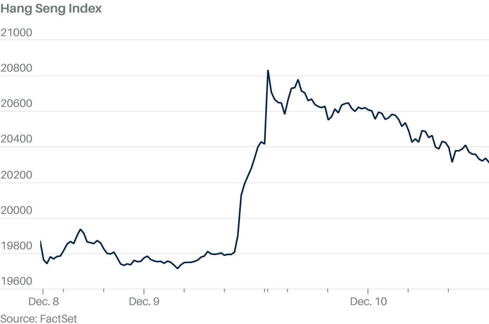 hong-kong-shares-close-lower-as-markets-await-china-meeting