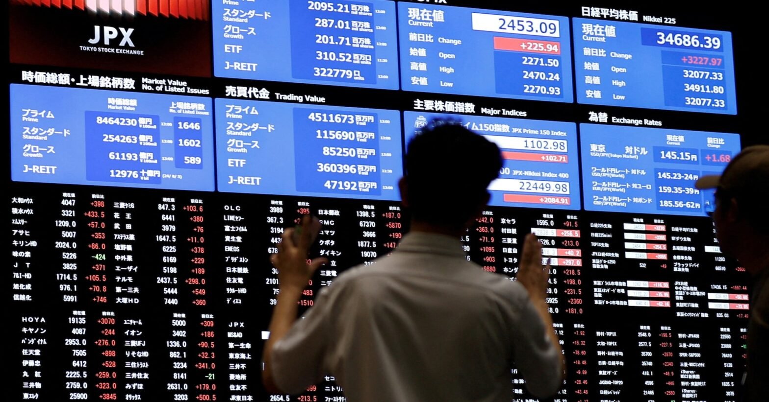 stocks-settle-in-for-nervous-wait-on-us-cpi
