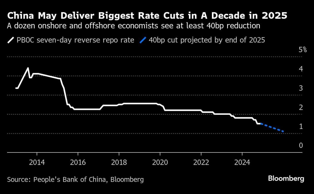 asian-stocks-set-for-sluggish-start-as-cpi-looms:-markets-wrap