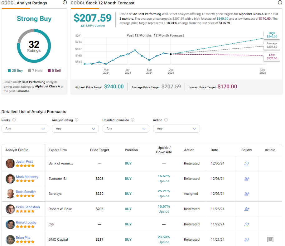 here-is-how-google-stock-(googl)-may-reach-$220-per-share