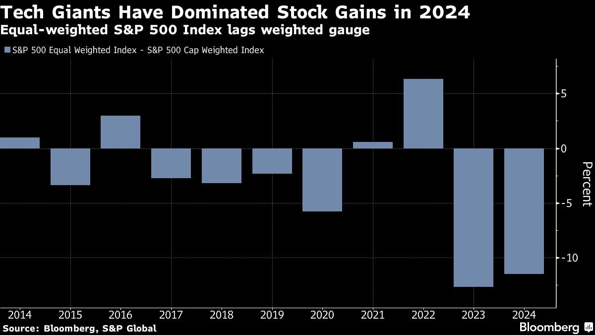 asian-stocks-to-fall-ahead-of-next-week’s-fed-meet:-markets-wrap