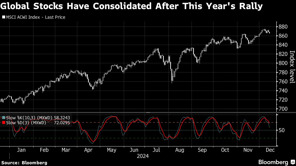 asian-stocks-set-to-fall-ahead-of-china-data-dump:-markets-wrap