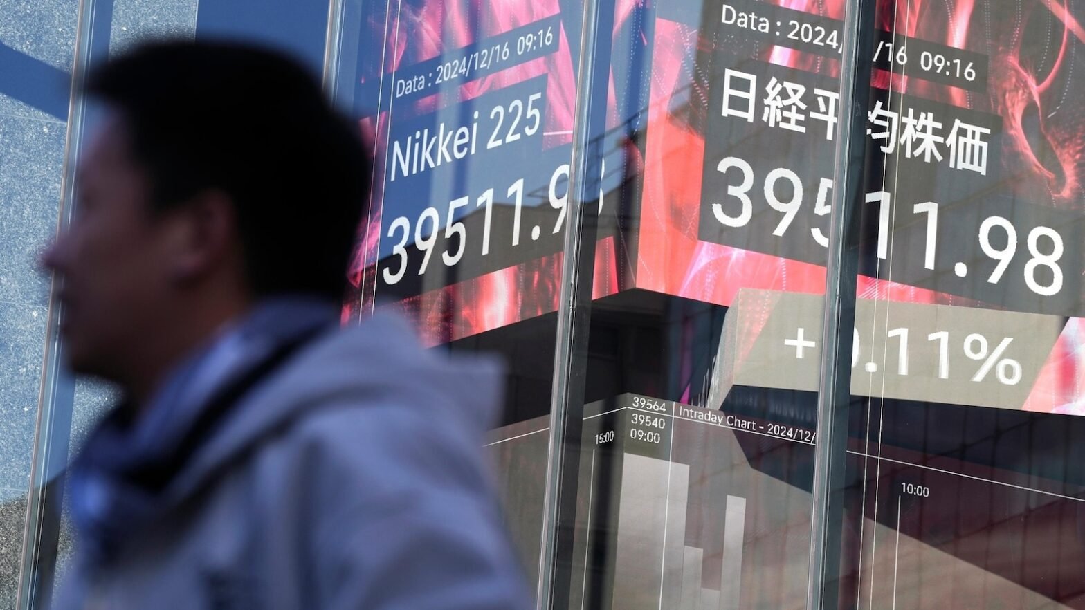 stock-market-today:-asian-shares-are-mixed-after-nasdaq-sets-a-record-ahead-of-fed-meeting