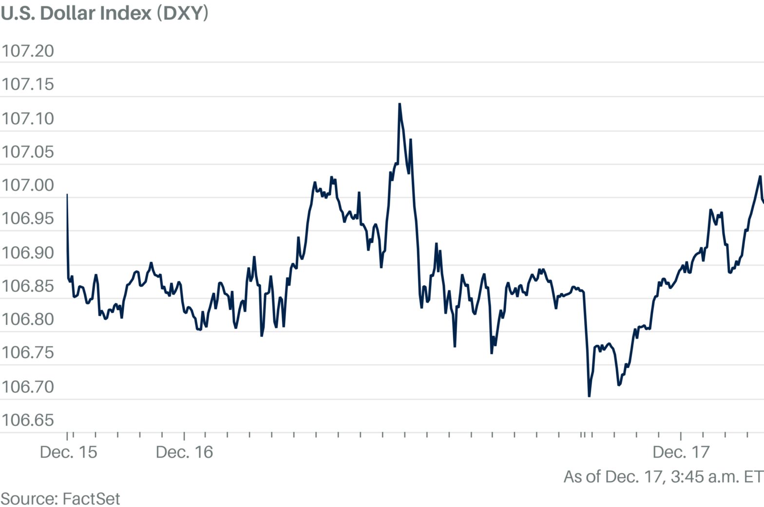 dollar-supported-by-high-swap-rate-ahead-of-fed-decision