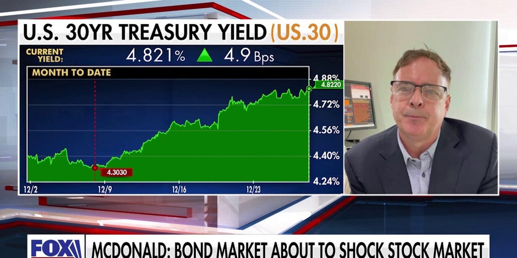 bond-market-is-about-to-‘shock’-stock-market,-claims-market-expert