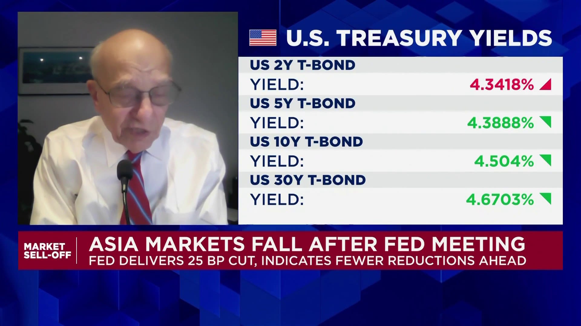 Fed's neutral rate could be between 3.5-4%: Jeremy Siegel