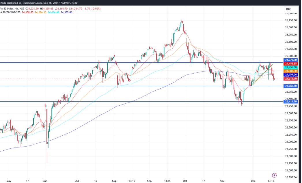 Source: www.tradingview.com