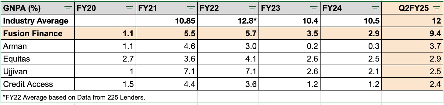 Source: company presentation, Quarterly filings.  