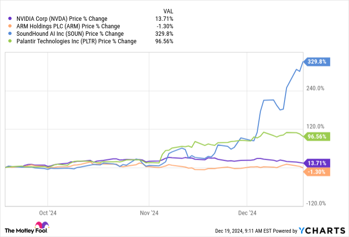 NVDA Chart