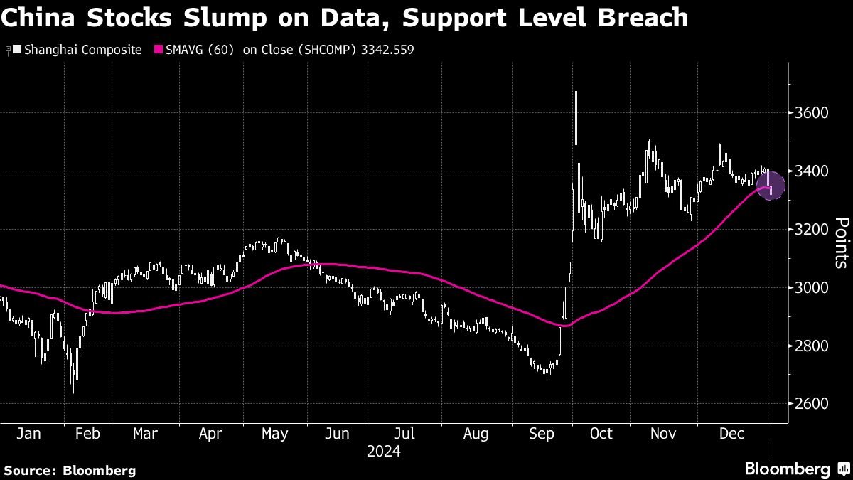 chinese-stocks-slide-as-economic-woes-linger-into-new-year