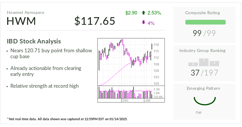 stock-of-the-day:-howmet-flashes-buy-signal-after-nearly-tripling