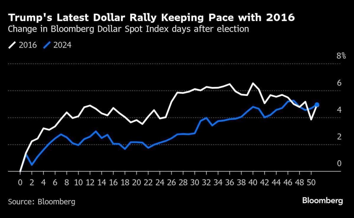 asian-stocks-to-gain-as-trump-and-xi-discuss-trade:-markets-wrap