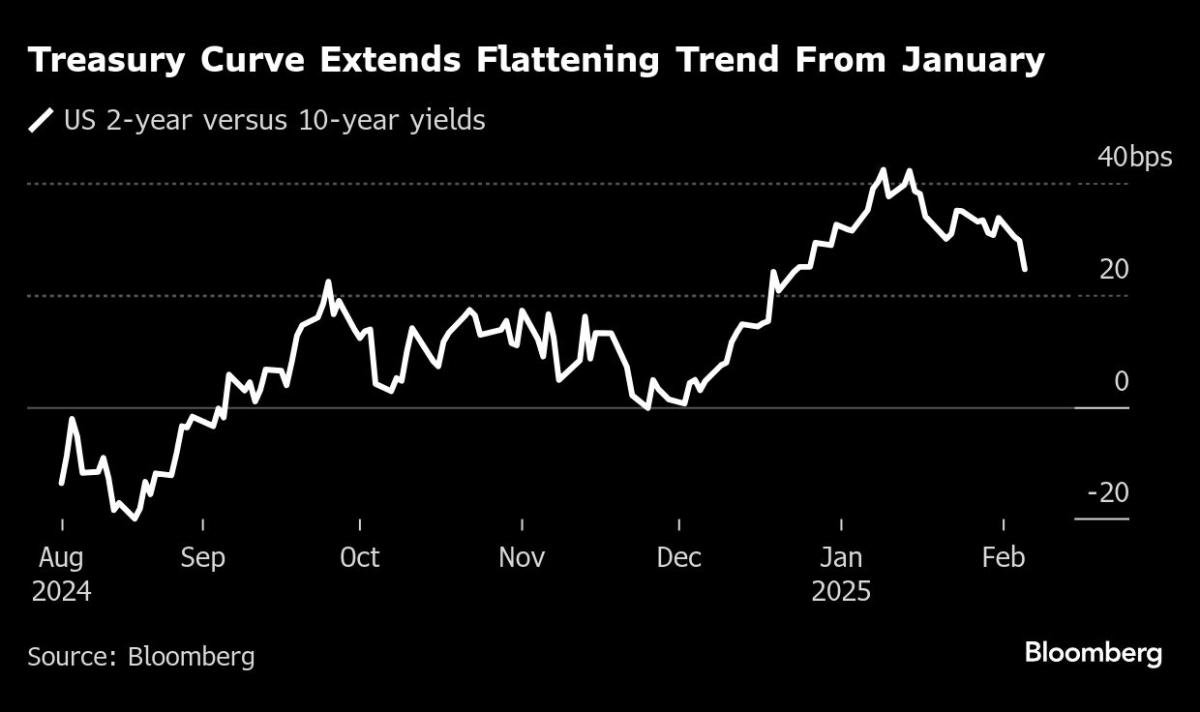 asian-stocks-to-rise-as-wall-street-extends-gains:-markets-wrap