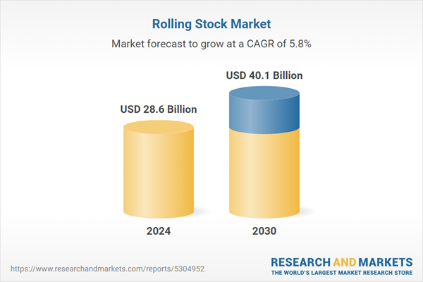 rolling-stock-market-forecast-2025-2030,-case-studies,-market-dynamics,-competitive-profiles,-ecosystem-analysis-&-more-–-featuring-crrc-corporation,-siemens,-alstom,-stadler-rail,-wabtec-corporation