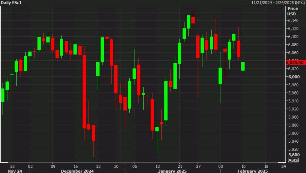 no-panic-in-the-stock-market-as-futures-open-for-the-week