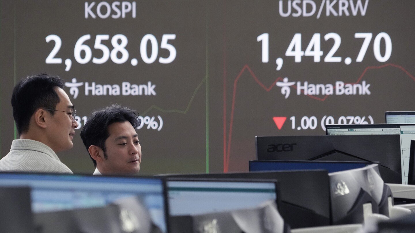 stock-market-today:-asian-shares-mostly-dip-despite-s&p-500-adding-to-its-record-on-wall-street