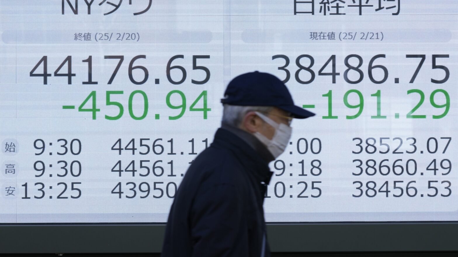 stock-market-news:-us-stocks-tumble-over-concerns-about-tariffs,-washington;-dow-down-nearly-750
