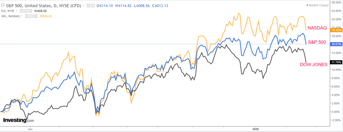 1-stock-to-buy,-1-stock-to-sell-this-week:-nvidia,-lowe’s