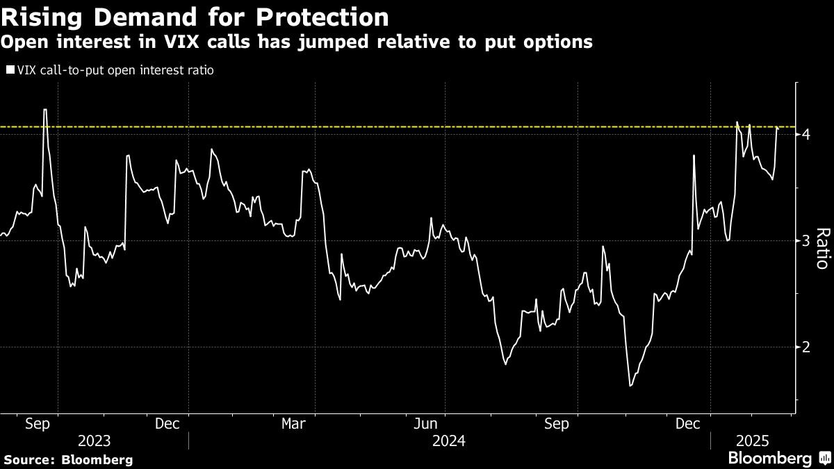 options-traders-line-up-hedges-before-pivotal-nvidia-earnings