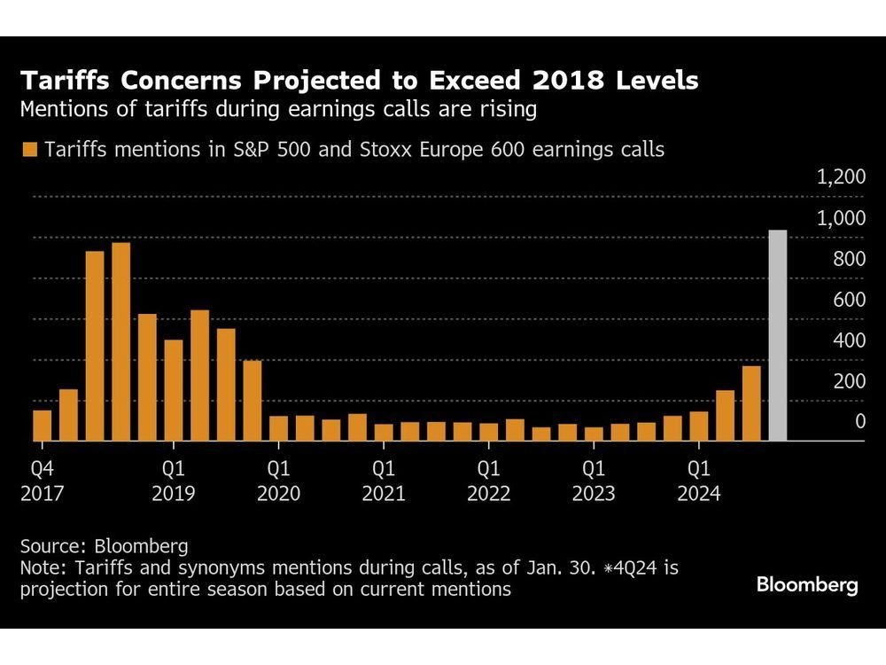 013125-Tariffs_Concerns_Projected_to_Exceed_201