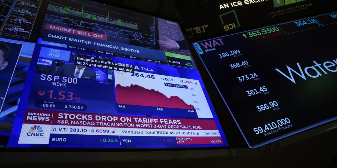stock-market-today:-dow,-s&p-500-and-nasdaq-set-to-bounce-on-hopes-tariff-relief-and-fed-cuts-could-trigger-recovery