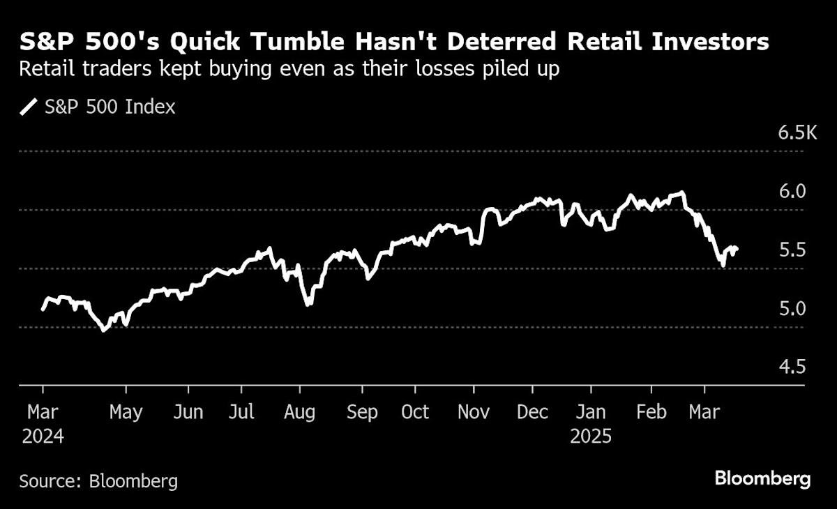 money-losing-retail-crowd-keeps-buying-stocks-as-market-teeters