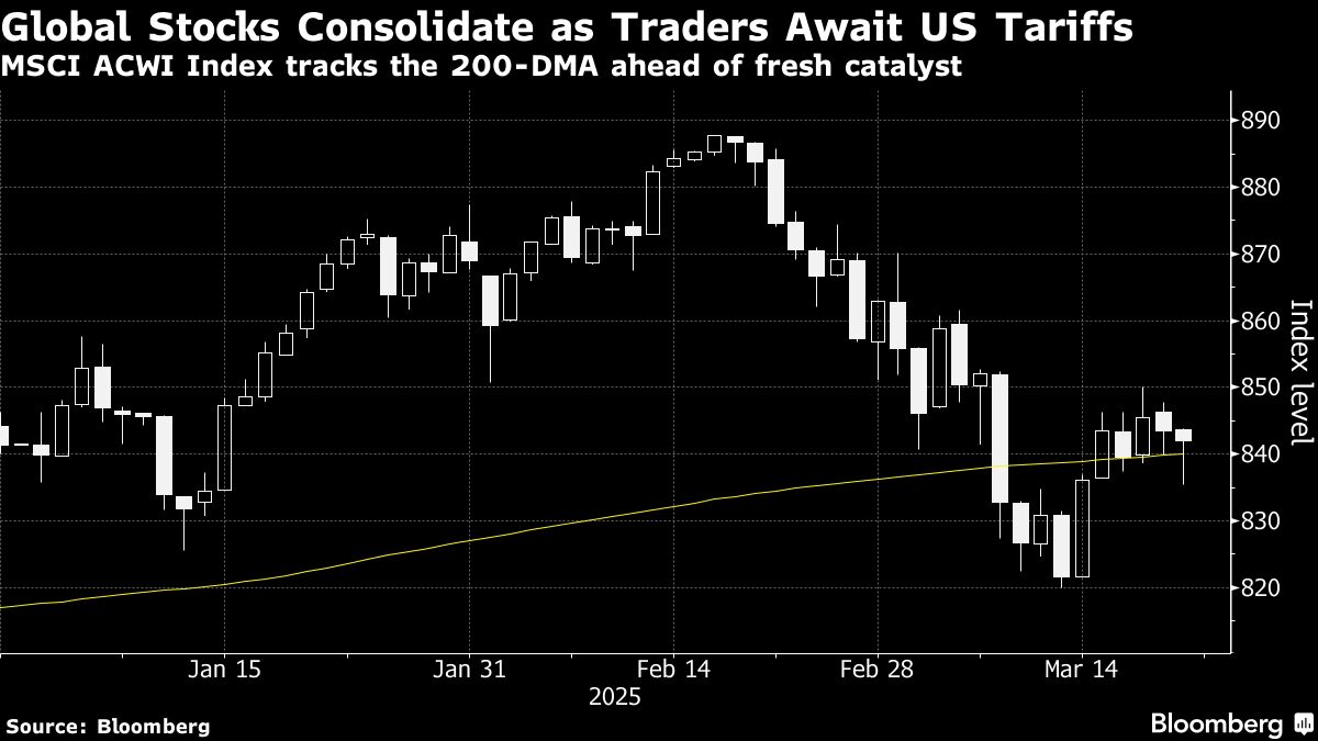 asian-stocks-under-pressure-as-uncertainty-rises:-markets-wrap