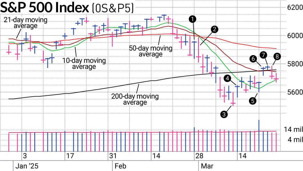 swing-trading-benefits-in-stock-market-corrections