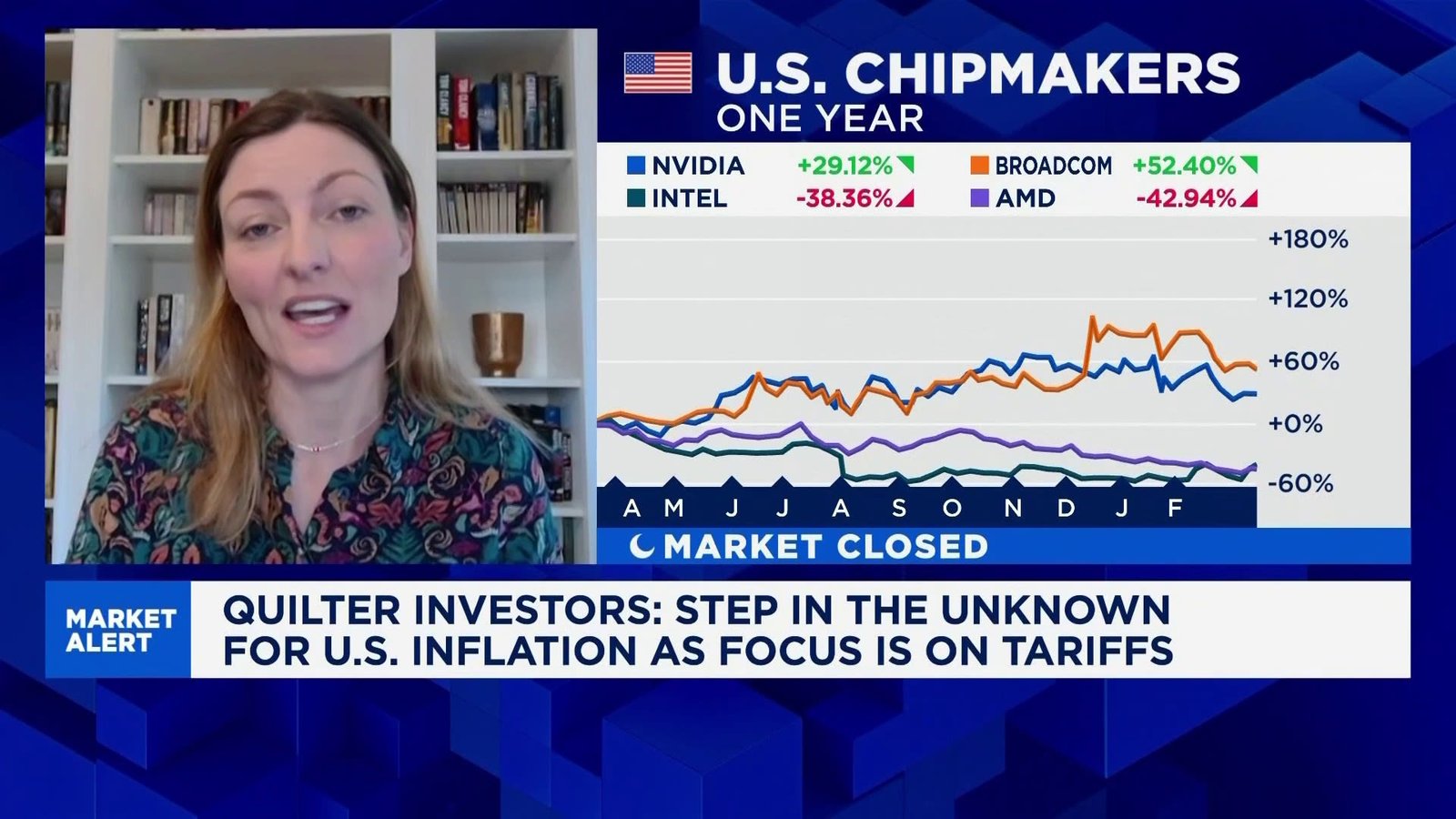 No guarantee that European stocks will keep outperforming the U.S. market, strategist says