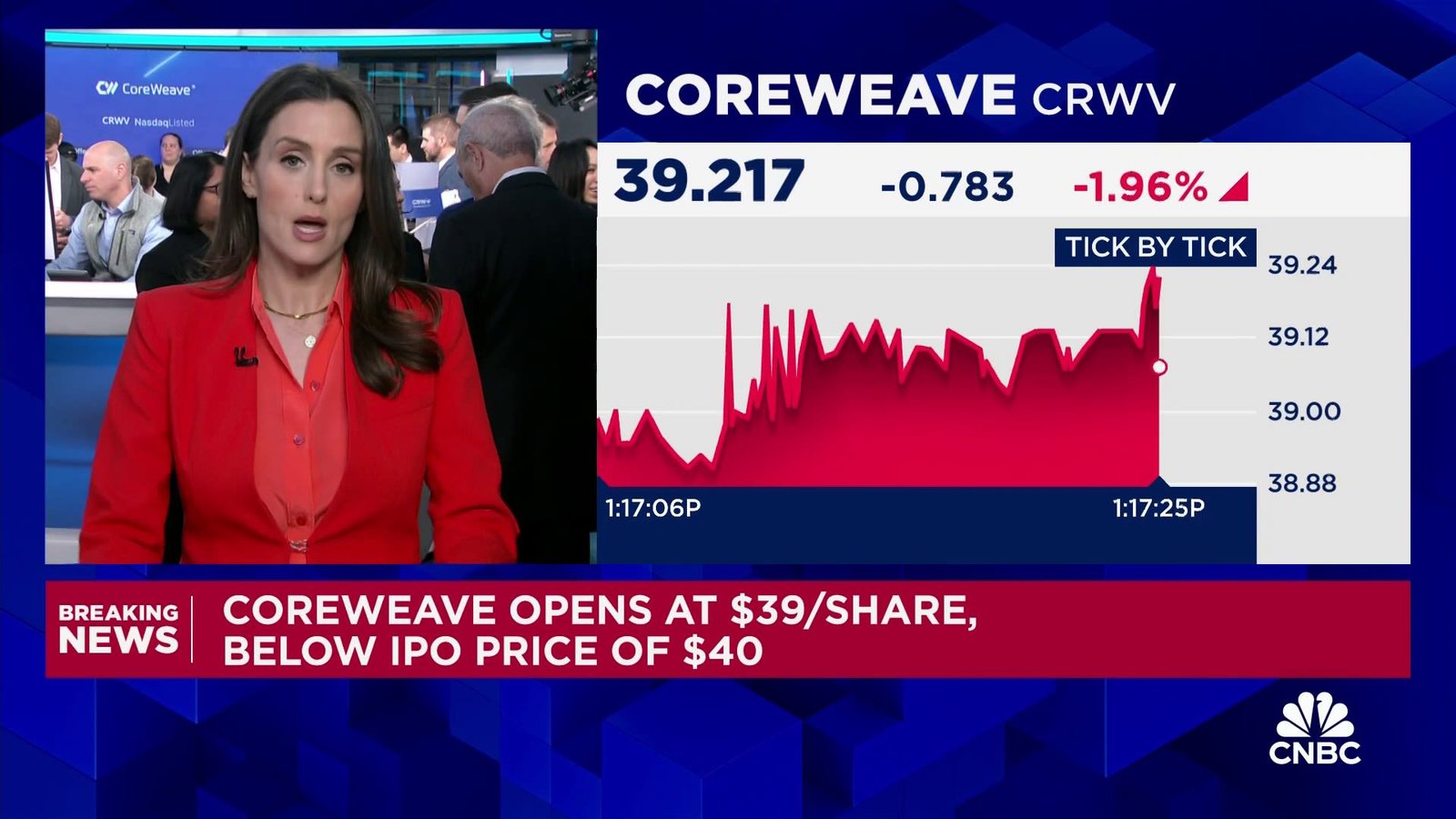 CoreWeave opens at $39 per share after biggest U.S. tech IPO since 2021