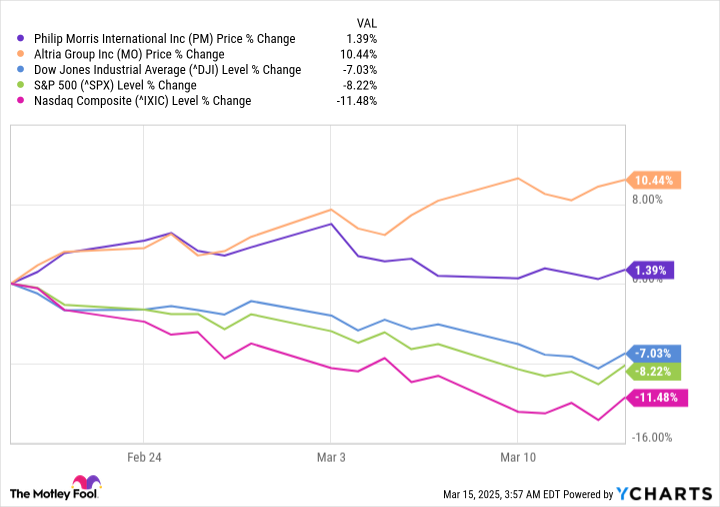 PM Chart