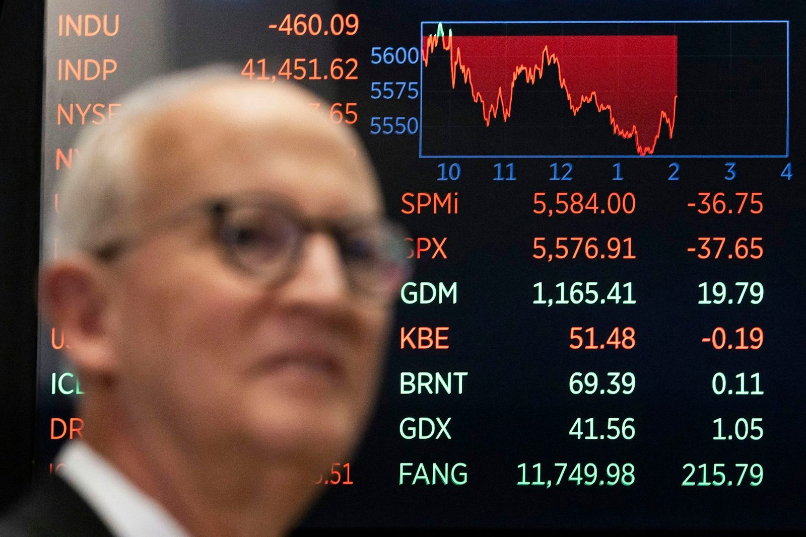 A screen shows the Dow Jones stock market index in decline.