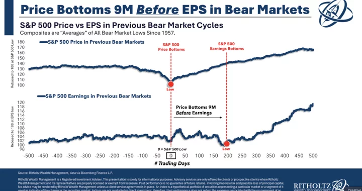 to-your-wealth:-yippy-ki-yay,-stock-&-bond-market