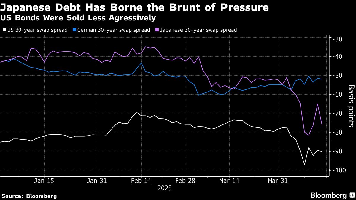 stocks-rise-led-by-japan-on-auto-tariff-reprieve:-markets-wrap