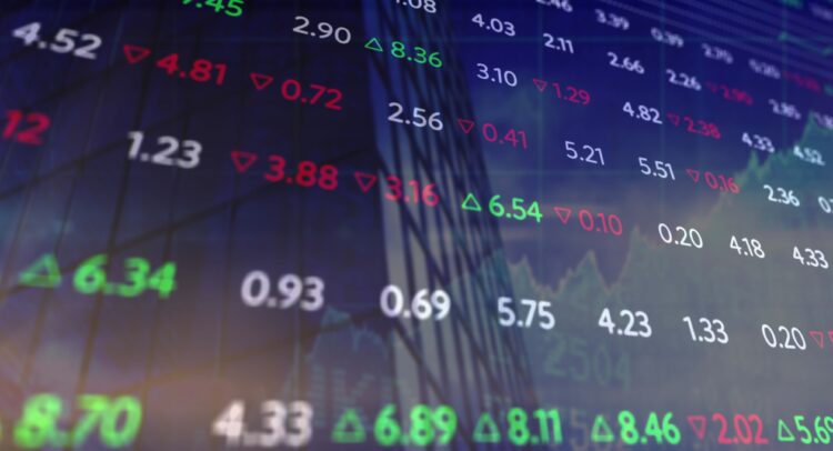 stock-market-today-in-review-–-tech-stocks-lead-indices-lower