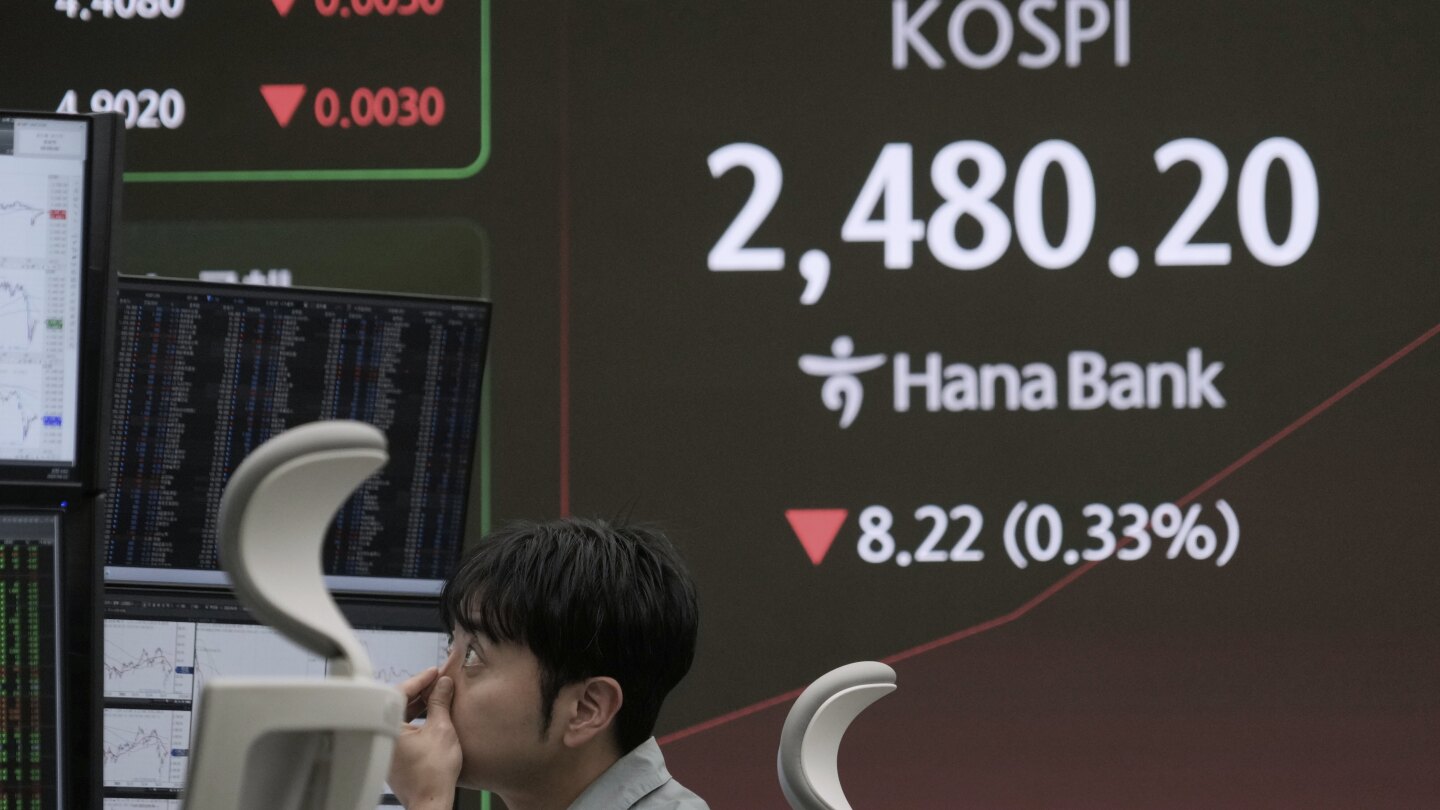asian-shares-trade-mixed-amid-investor-worries-after-wall-street-tumble