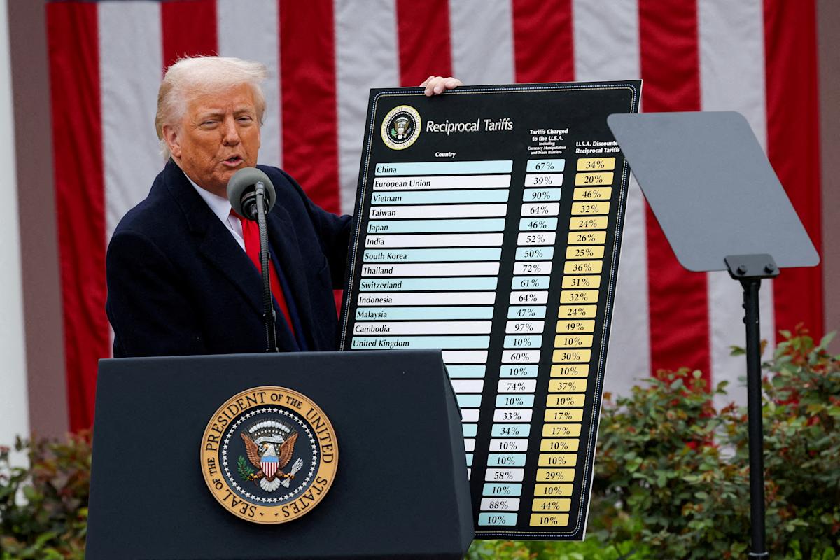 9-ways-tariffs-could-upend-stocks’-fundamental-story:-chart-of-the-week