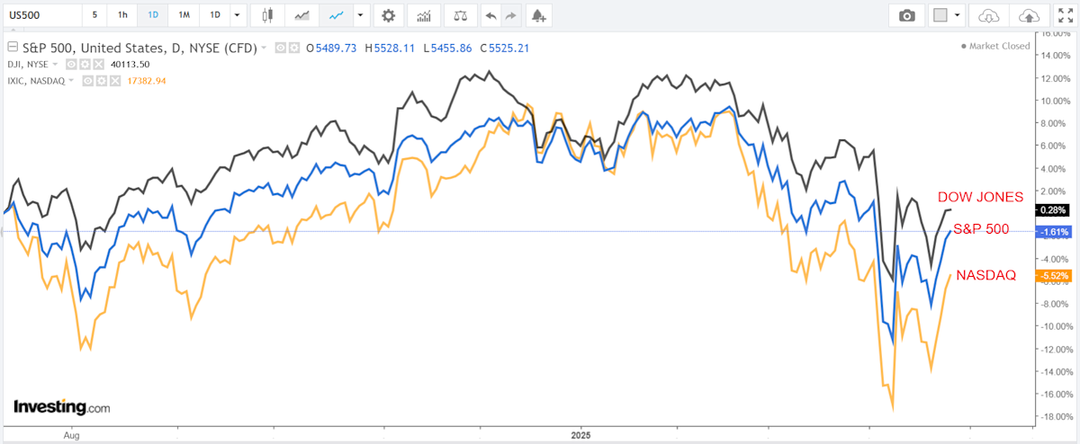 1-stock-to-buy,-1-stock-to-sell-this-week:-meta-platforms,-pfizer