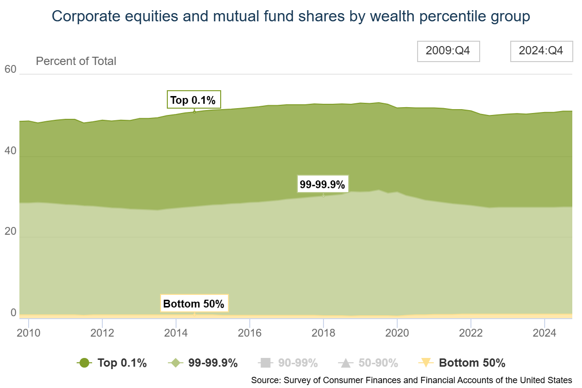 my-stock-market-abundance-plan-–-a-wealth-of-common-sense