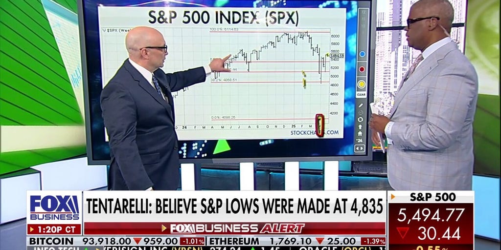 stock-market-lows-are-in-barring-any-warning-signs,-expert-says