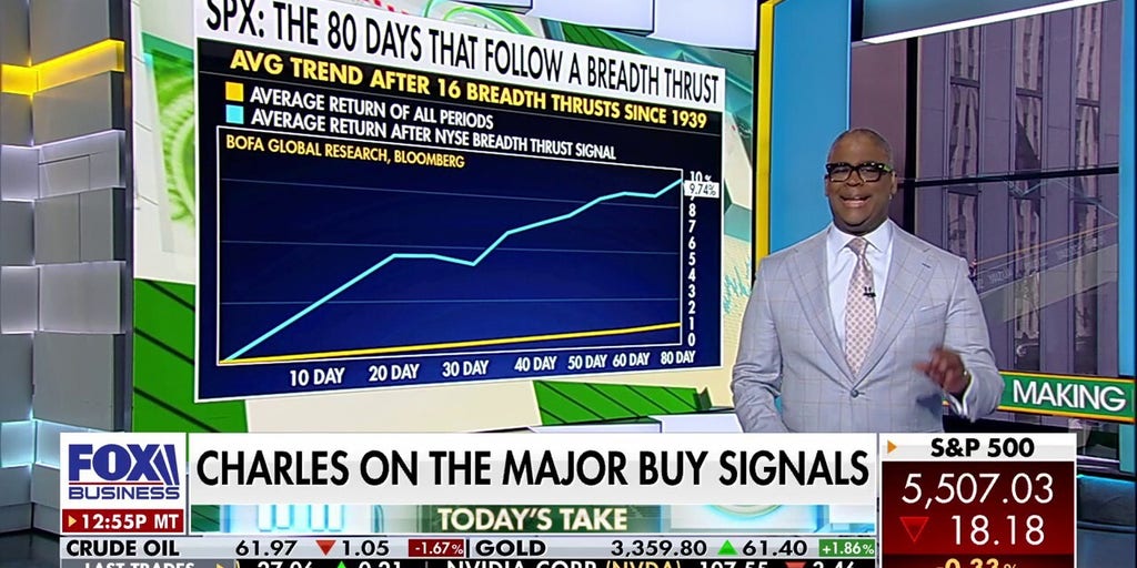 charles-payne-analyzes-the-stock-market’s-major-rebound