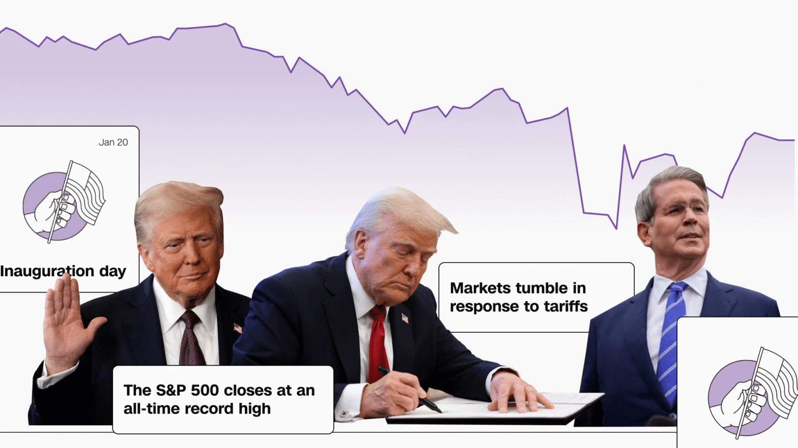 100-days:-the-us-stock-market’s-rollercoaster-ride-since-trump-took-office