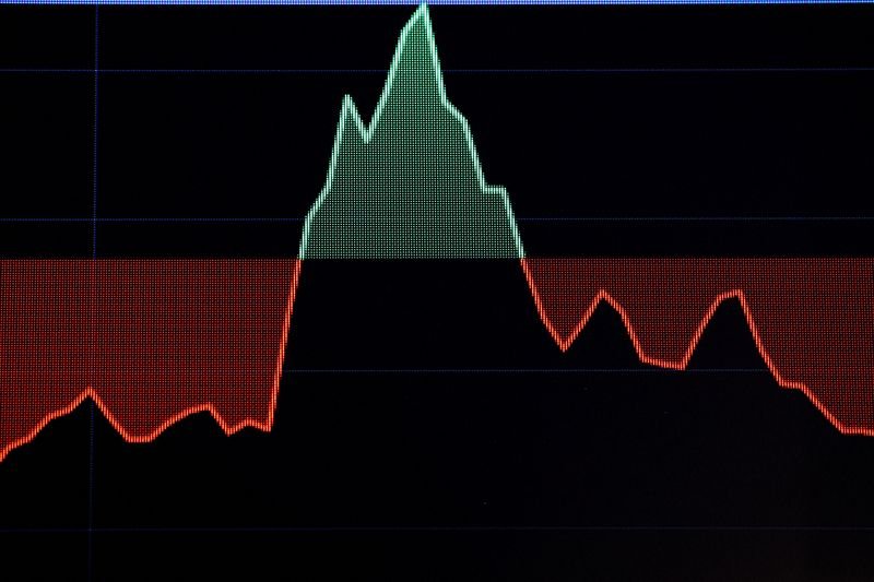 global-markets-are-in-meltdown:-here’s-how-it-looks-in-charts