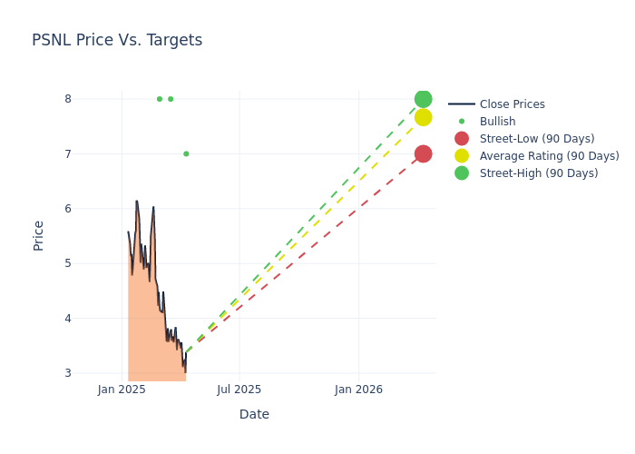 price target chart