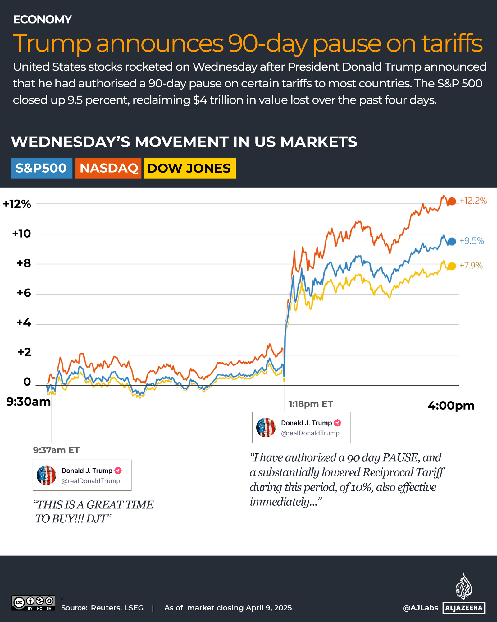 Interactive_April9_Movement_USMarkets_APRIL10_2025