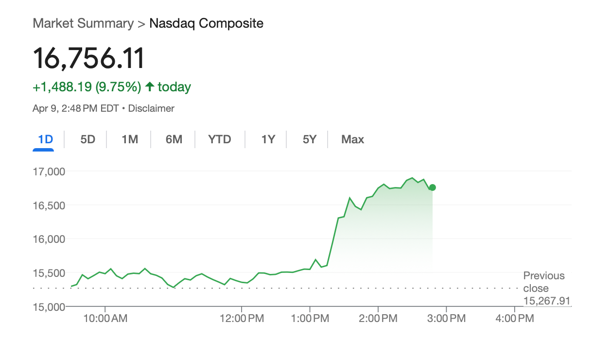NASDAQ rallies after Trump's announcement